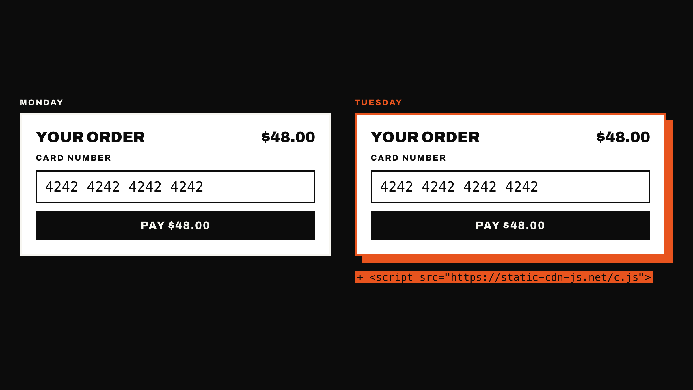 Example illustration: two identical online store checkout pages; the second has a hidden card skimmer script sending card numbers to another website